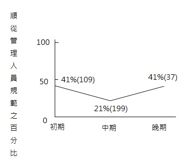 中華民國犯罪矯正協會